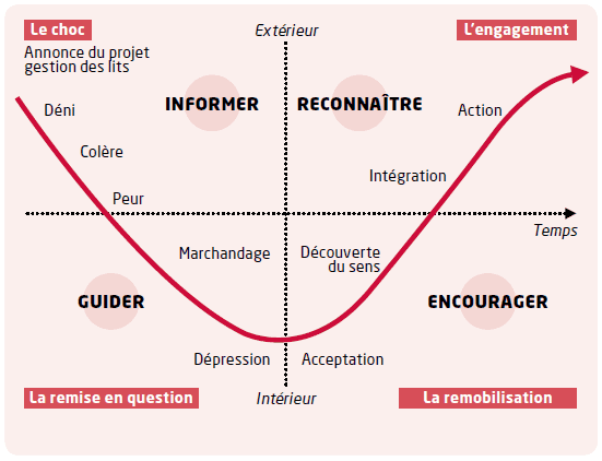 Le coaching ou comment accompagner le changement !