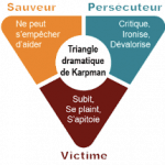 Triangle de Karpman