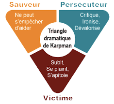 Manager : déjouez les jeux de pouvoir avec le Triangle de Karpman