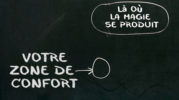 RETC COACHING - Zone de confort